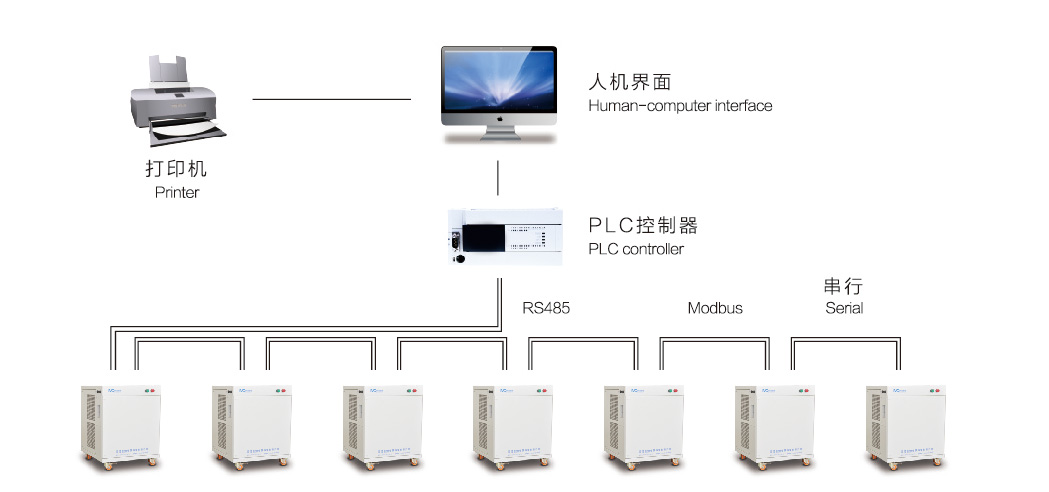 KP-17JS電源微機(jī)控制系統(tǒng)