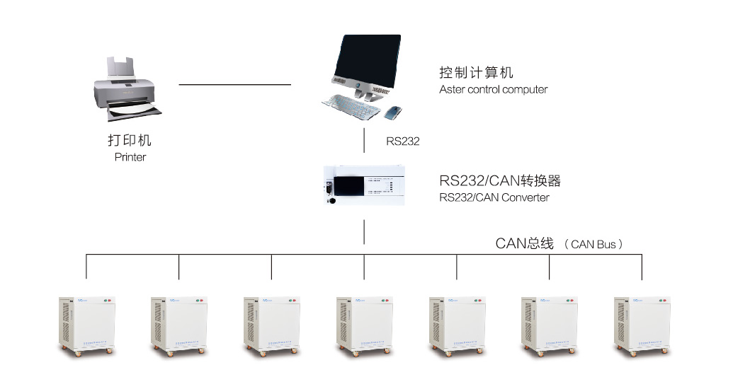KP-17JS電源微機(jī)控制系統(tǒng)